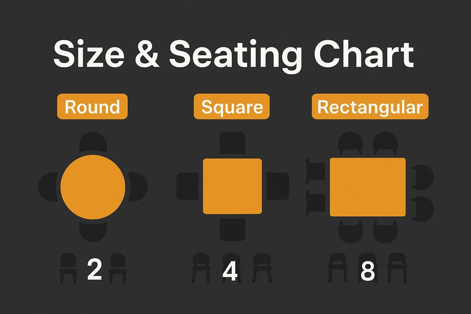 Restaurant table top size and seating chart showing round, square, and rectangular sizes with typical 2, 4, 6, and 8 seat capacities.